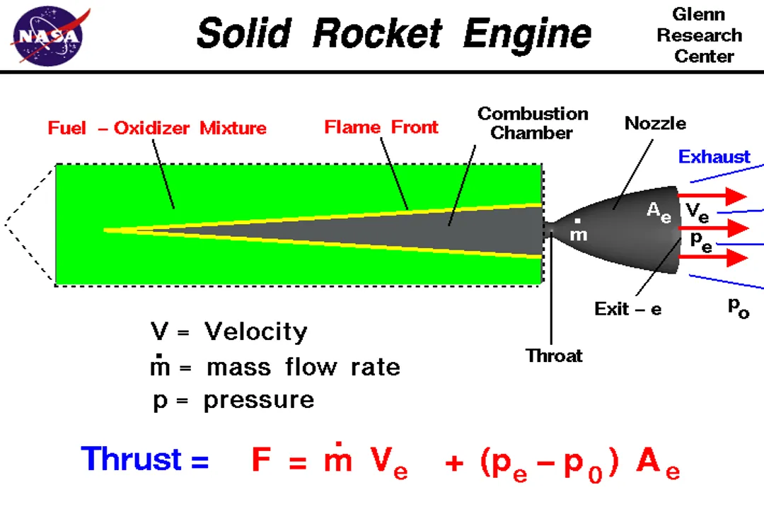 How is rocket fuel ignited?