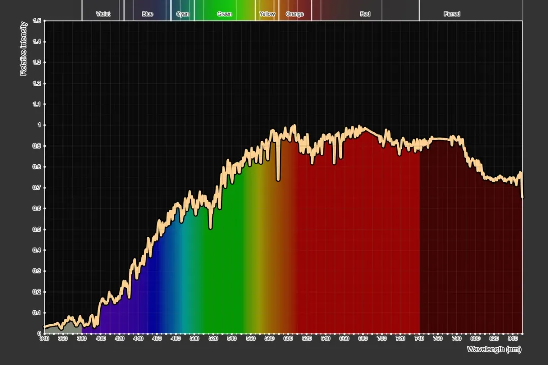 How long do K-type stars last?