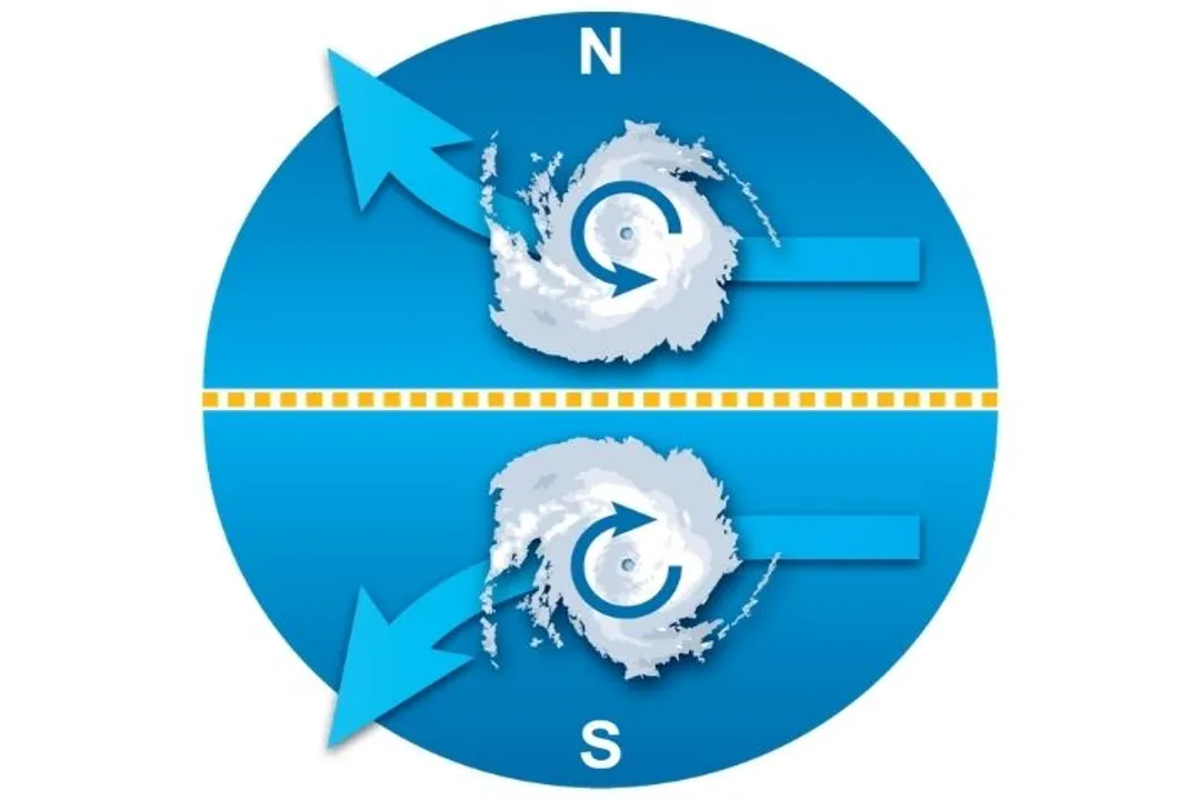 How to prove the Earth rotates around the Sun?, Planetary Dynamics