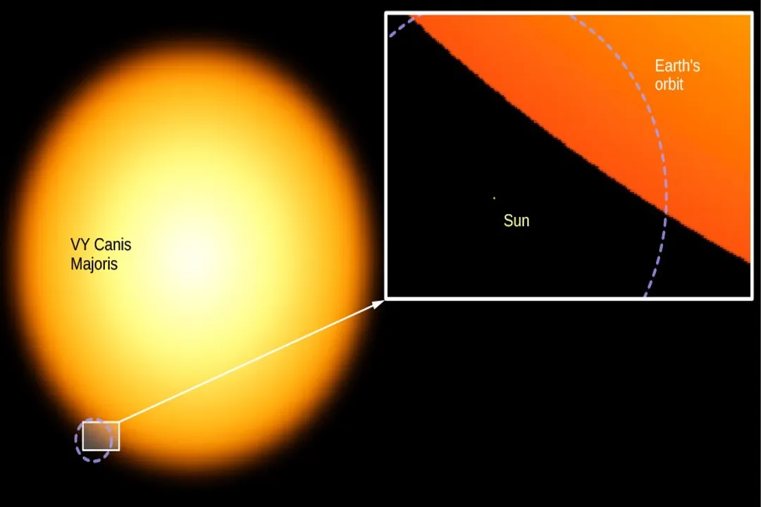 How to use the H-R diagram?, Reading Stellar Evolution