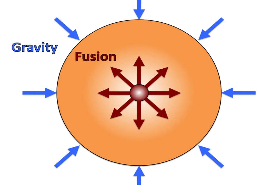 How to use the H-R diagram?, Diagram Axes