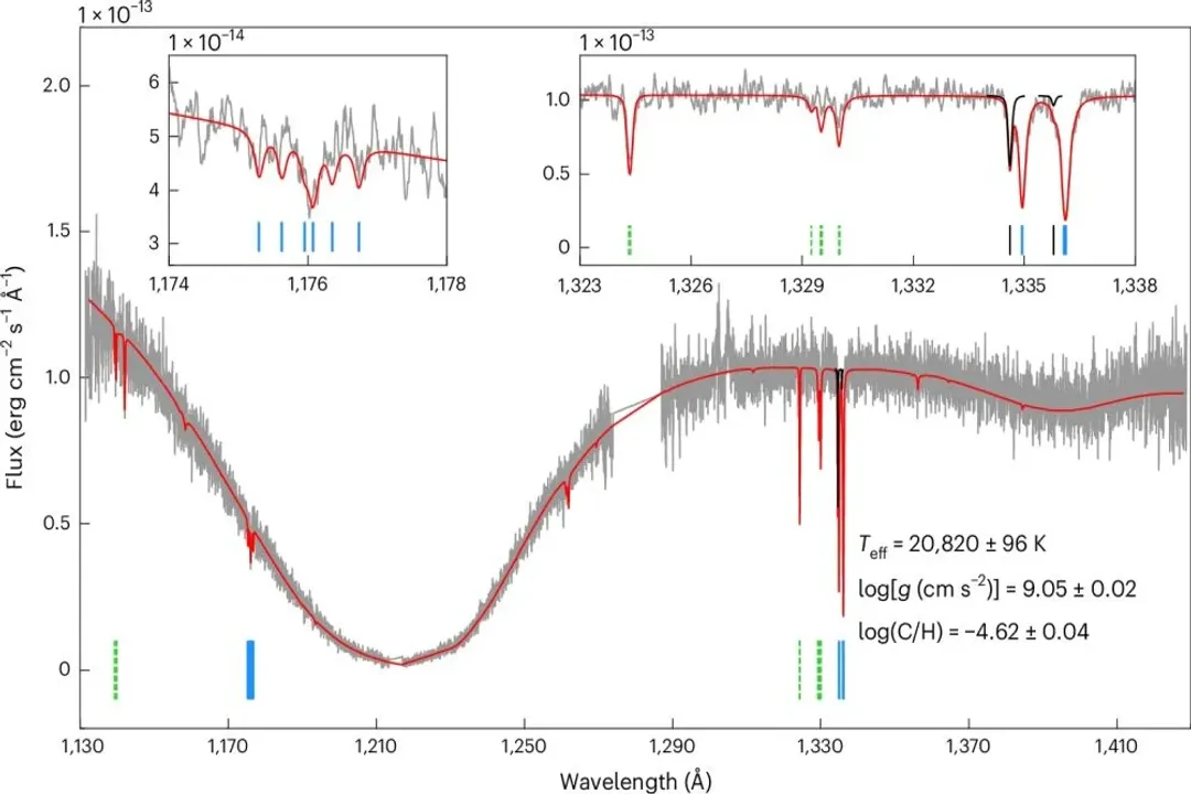 Is fusion still taking place in a white dwarf?