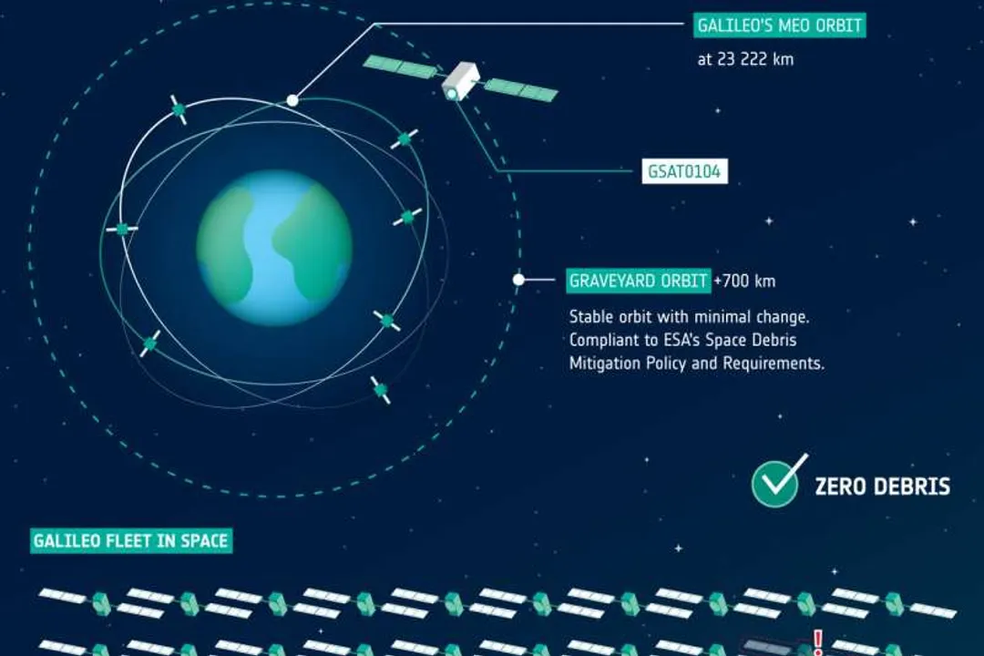 Is Galileo still active?, Dual Missions