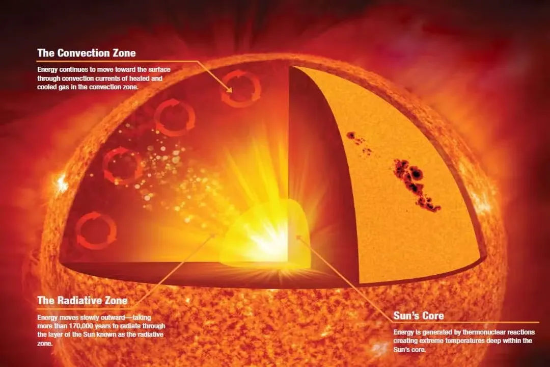 Is the Sun plasma or gas?, Core Elements