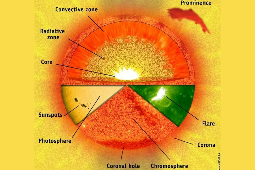 Is the Sun plasma or gas?