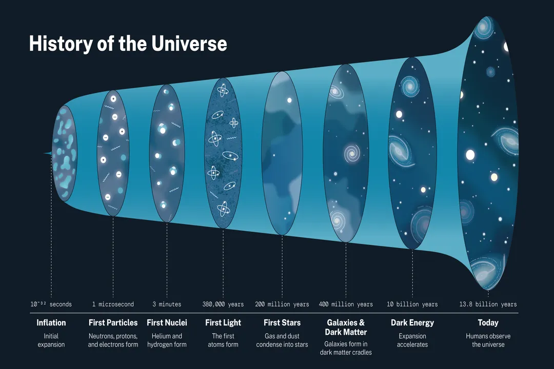 Is the universe expanding too fast?, Reassessing Cosmological Constants