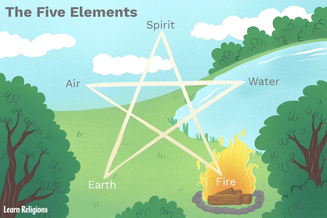 What are the five elements of alchemy?