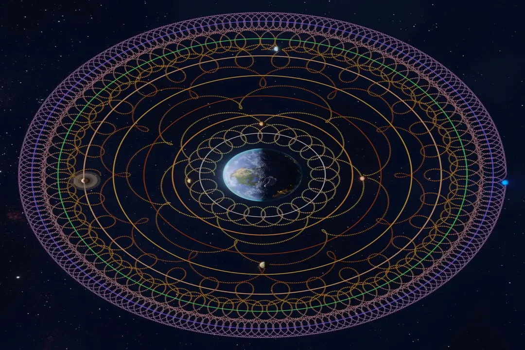 What are the limitations of the geocentric model?, Retrograde Motion