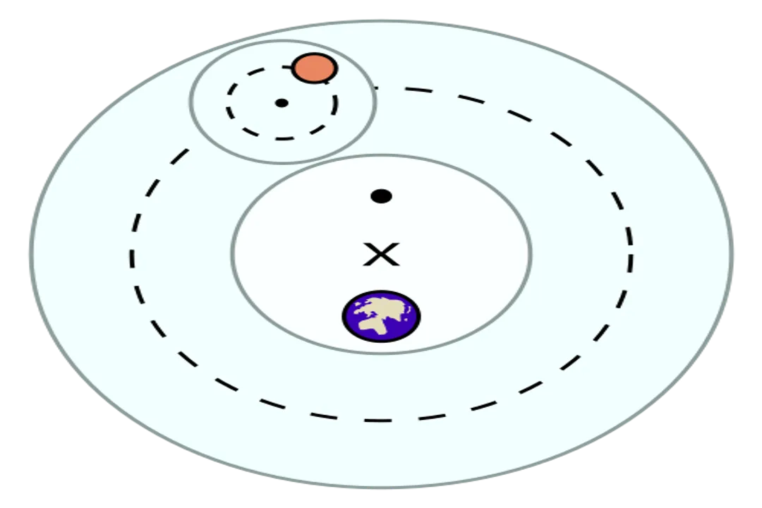 What are the limitations of the geocentric model?, Perceived Simplicity
