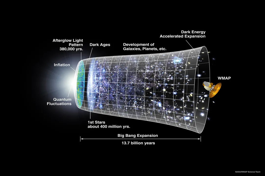 What are the models of the universe?