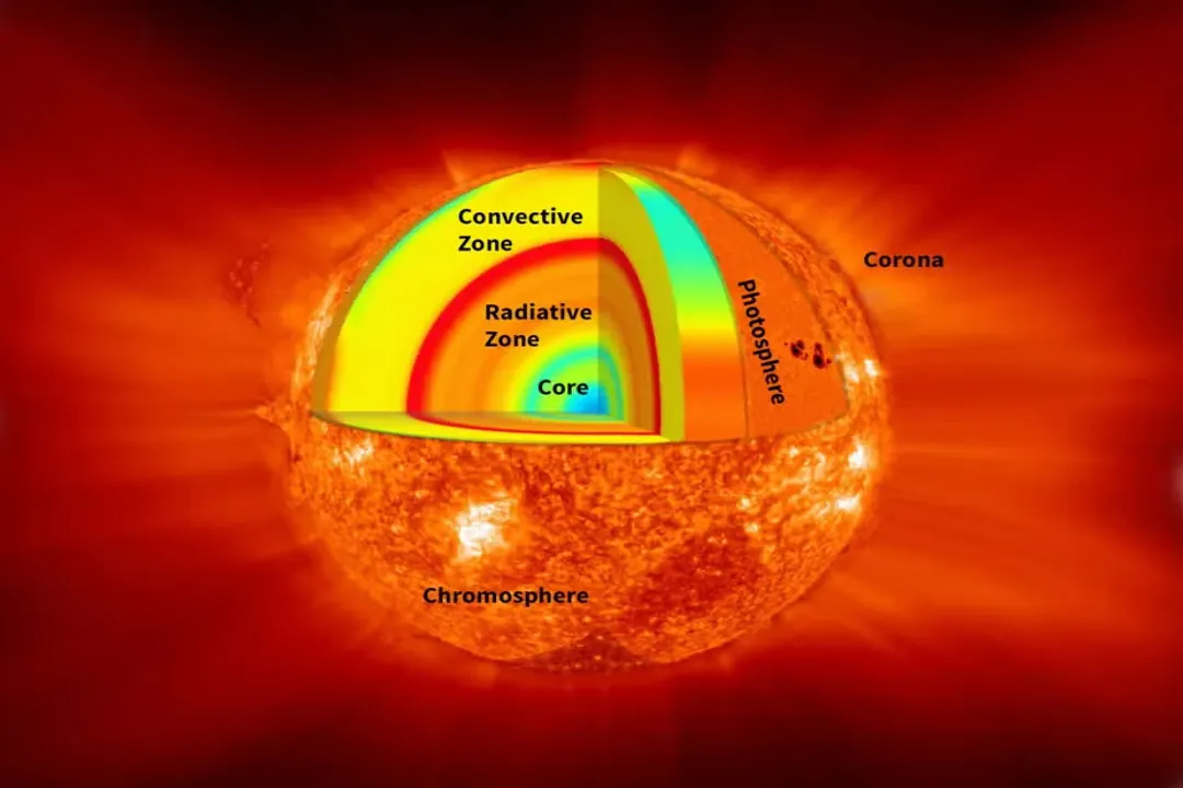 What are the particles from the Sun called?, Particle Types