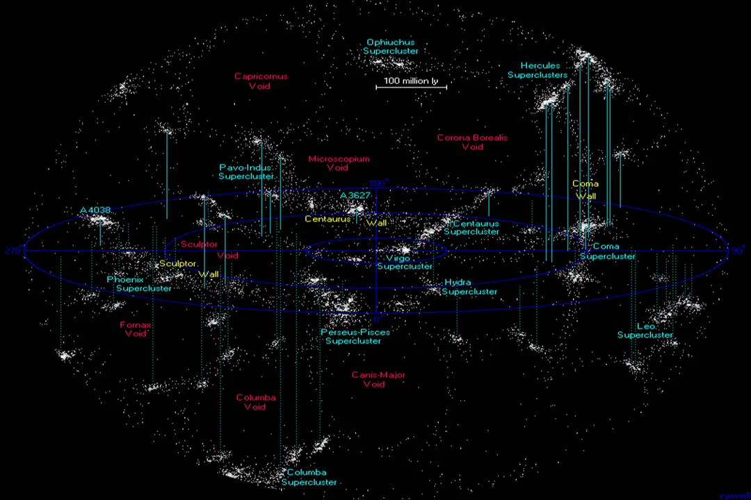 What are the three components of the universe?, Visible Matter