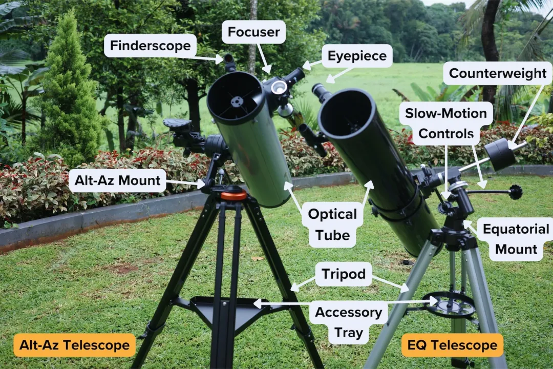 What are the three main parts of a telescope?