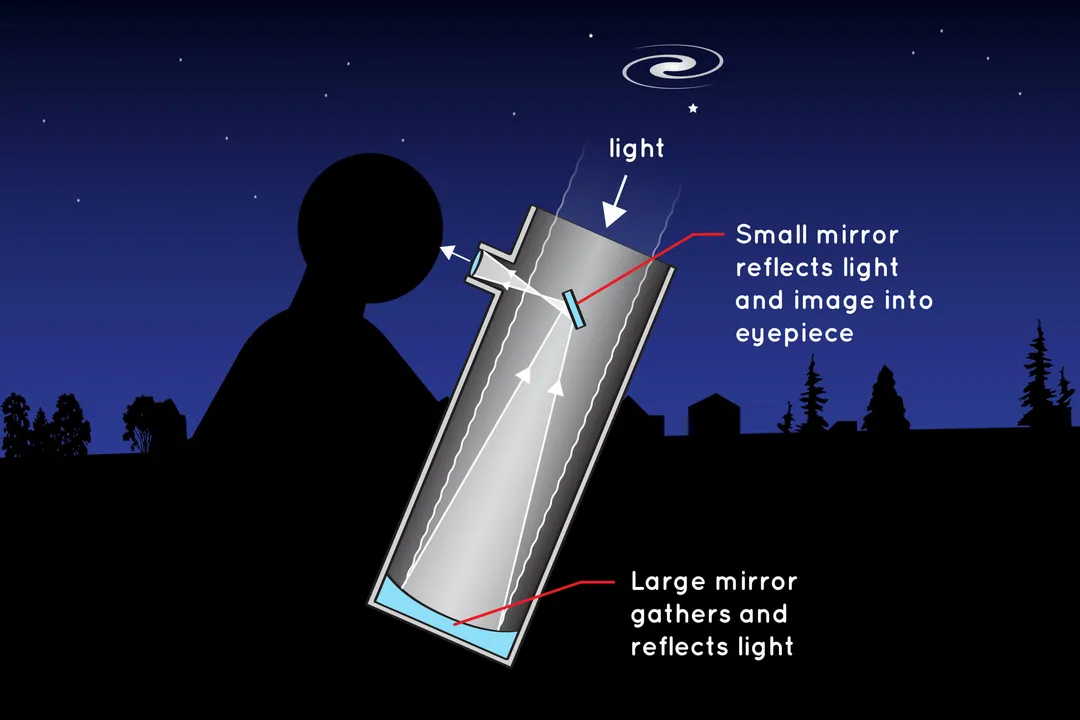 What are the two main things that telescopes do?, Detail Clarity