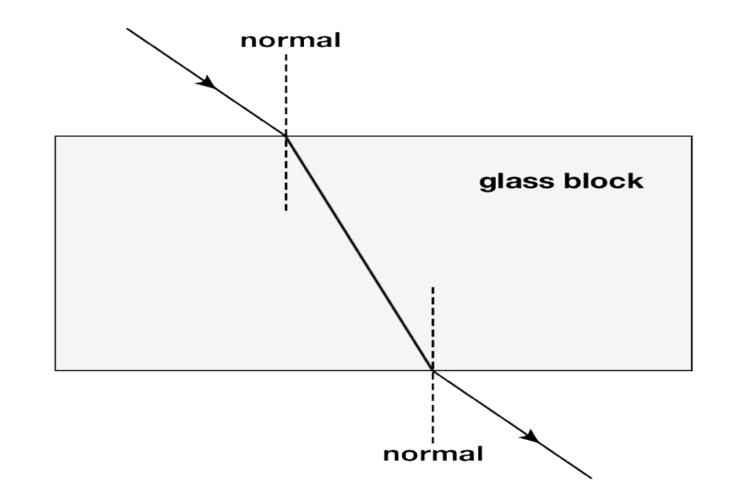 What are the two main things that telescopes do?, Light Collection