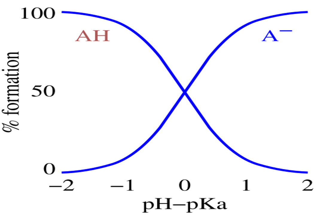 What are the uses of carbonic acid in everyday life?, Beverage Fizz