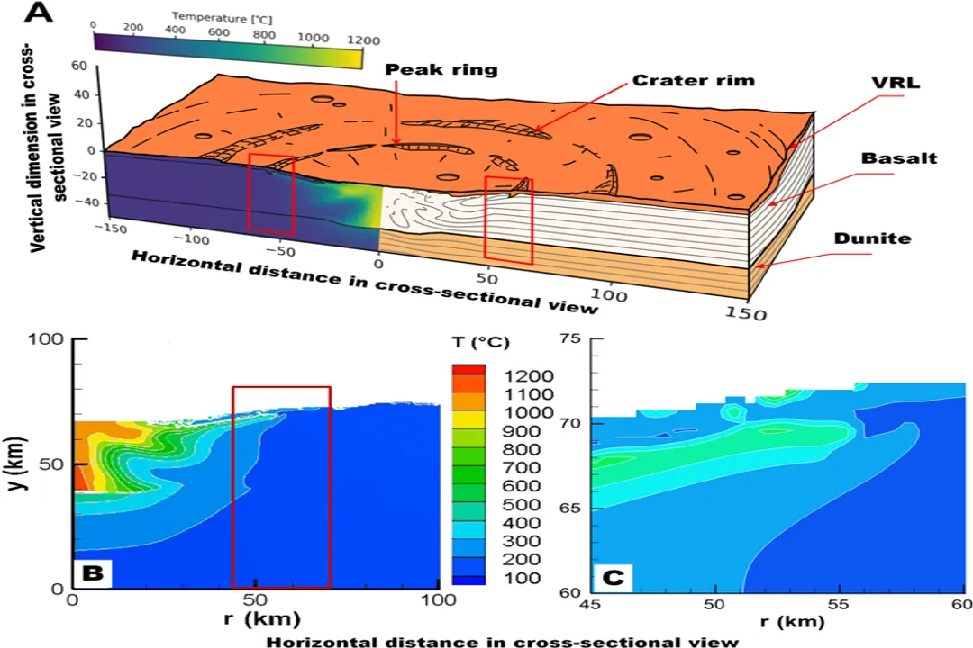 What are the volatile elements on Mercury?, Extreme Environment