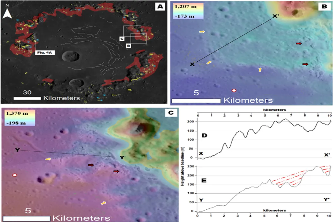 What are the volatile elements on Mercury?, Compositional Evidence