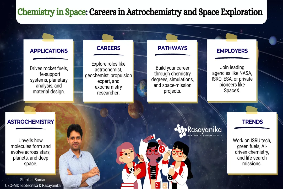 What careers are in astrochemistry?, Field Scope
