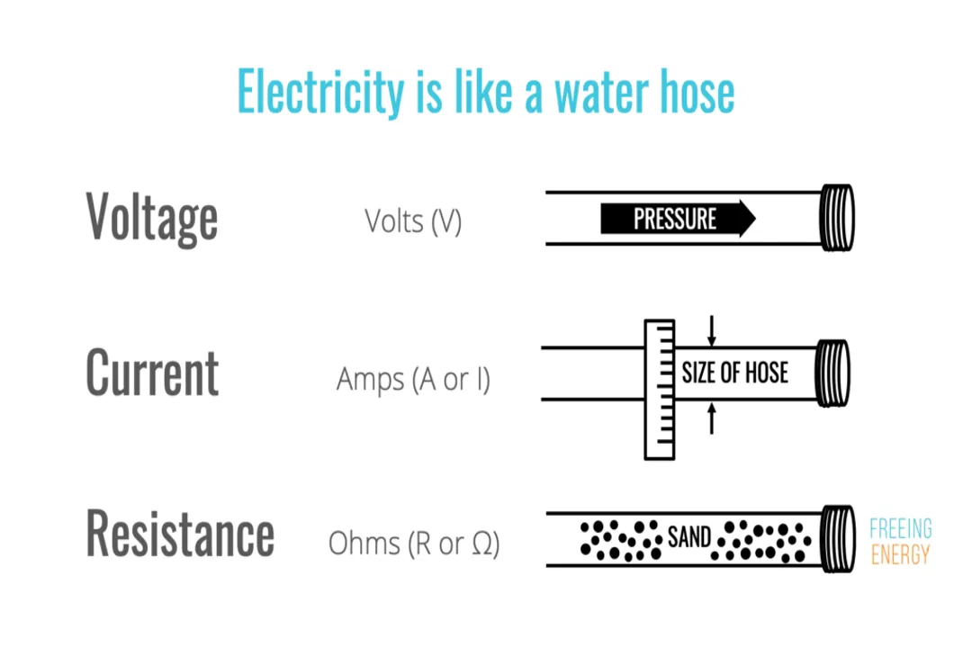 What causes energy loss during transmission?, Other Dissipations