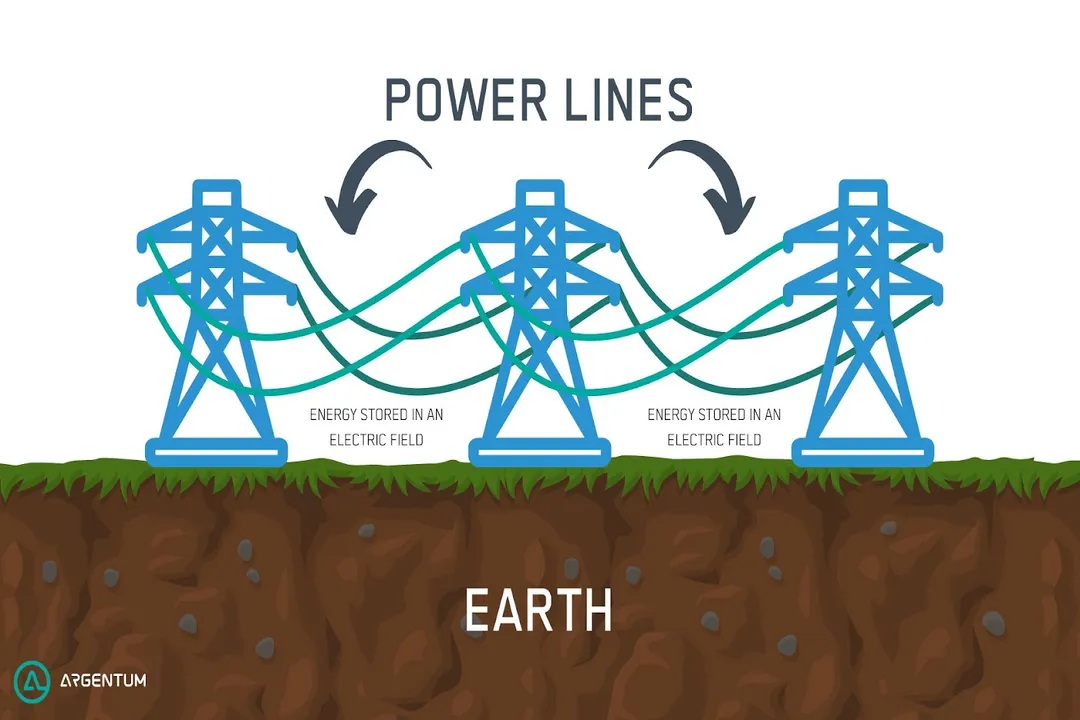 What causes energy loss during transmission?, Voltage Strategy