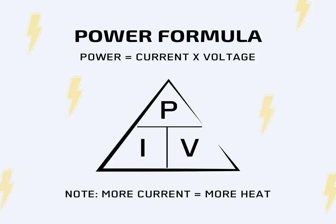 What causes energy loss during transmission?, Resistive Heat