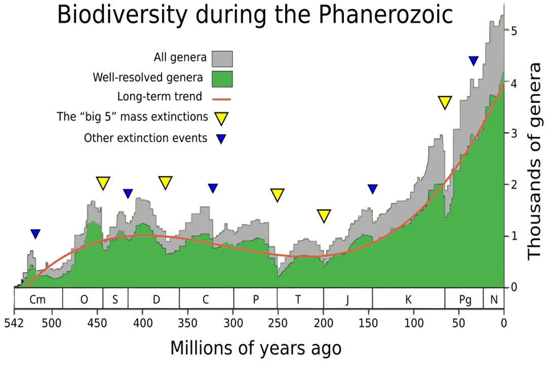 What causes mass extinction events?, Ancient Triggers