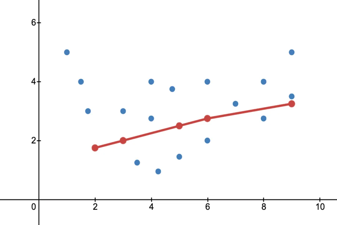 What causes overfitting in models?