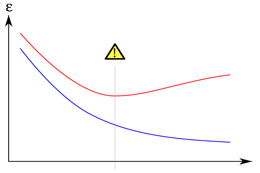 What causes overfitting in models?, Data Limitations