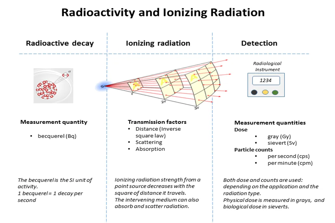 What causes radioactivity in unstable nuclei?, Nuclear Architecture