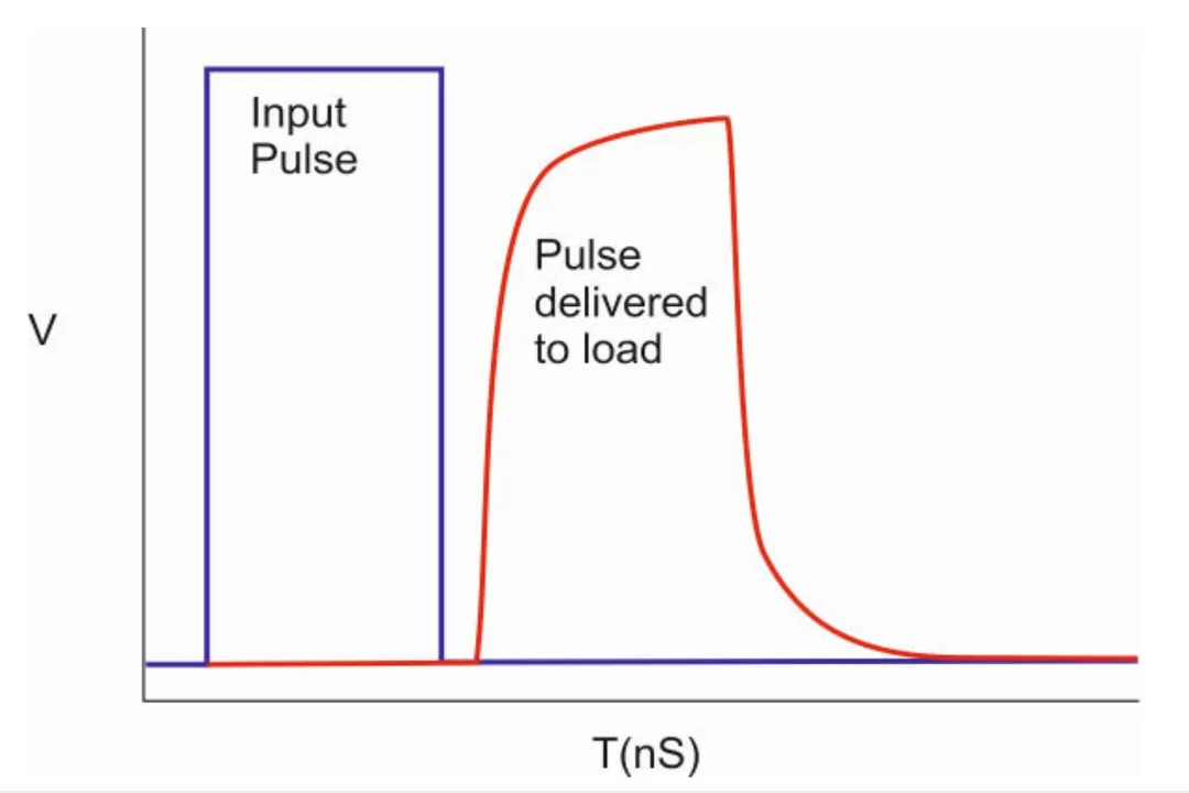What causes signal attenuation in circuits?