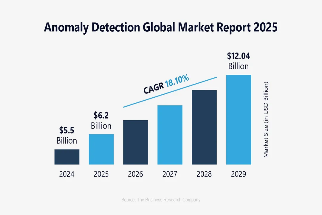 What causes statistical outliers?, Process Failures