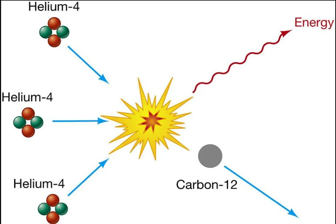 What causes stellar nucleosynthesis?