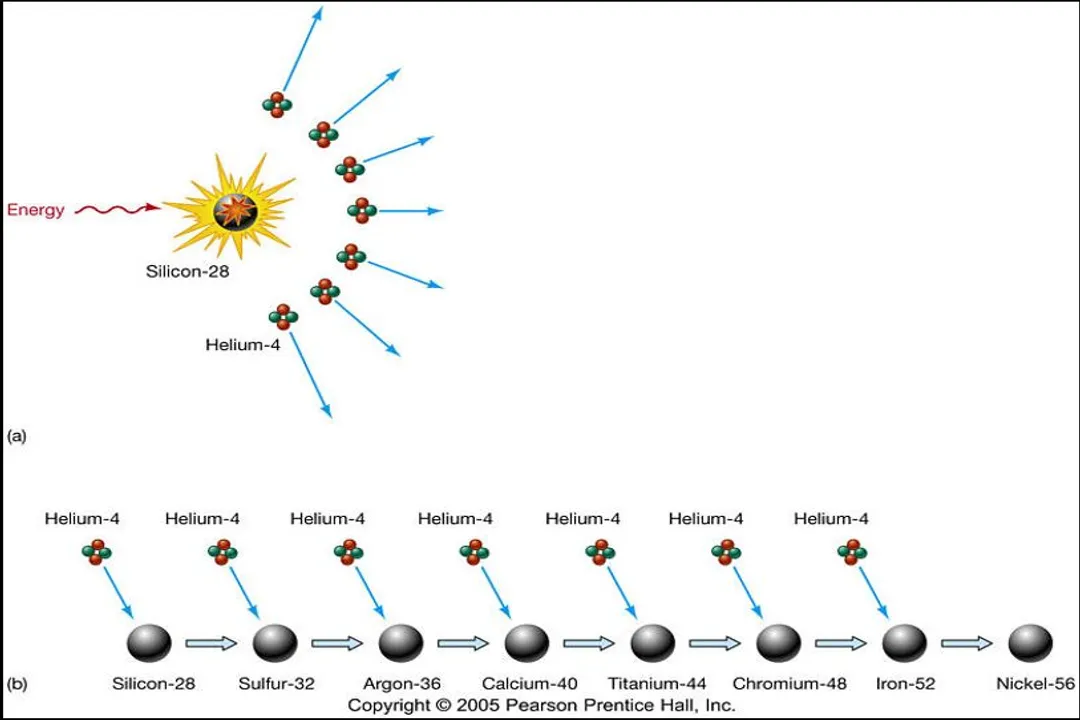 What causes stellar nucleosynthesis?, Hydrogen Fusion