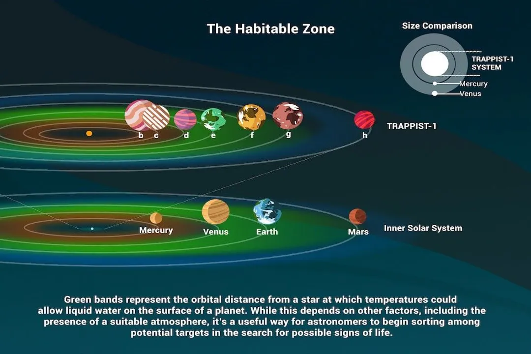 What defines a habitable zone?, Edge Limits