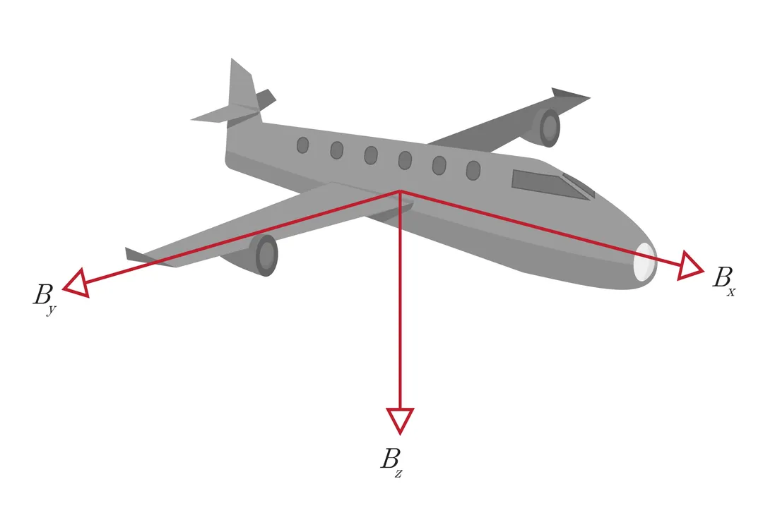 What defines a reference frame?