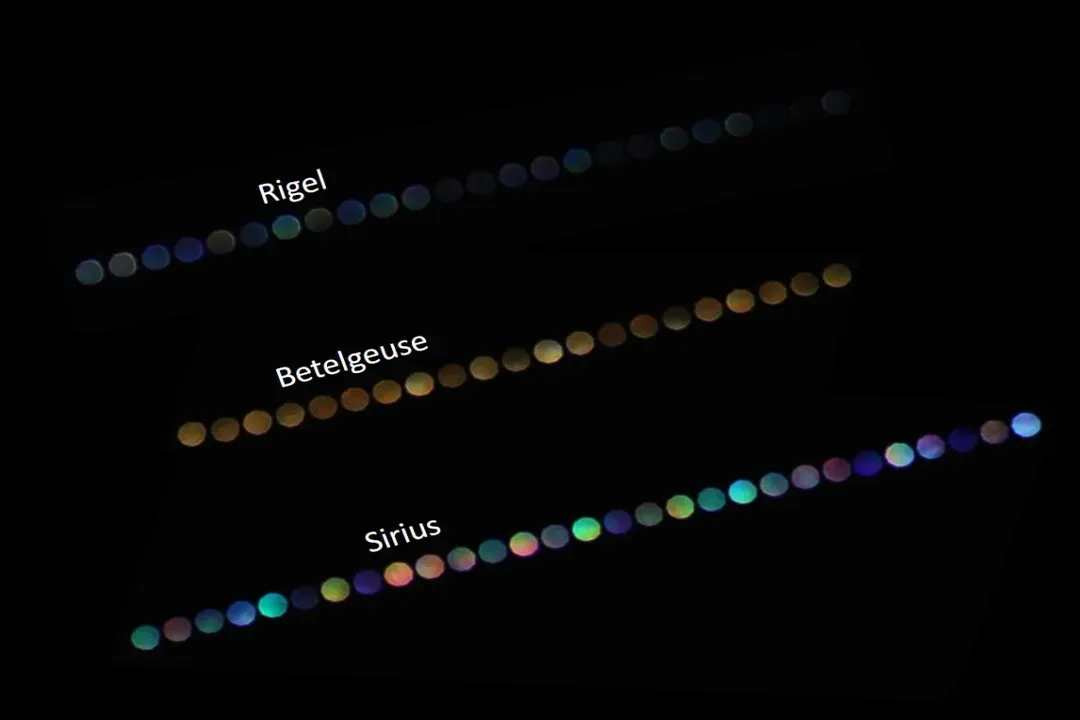 What determines the color of stars?, Surface Heat