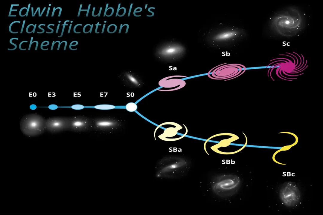 What did Edwin Hubble know for?