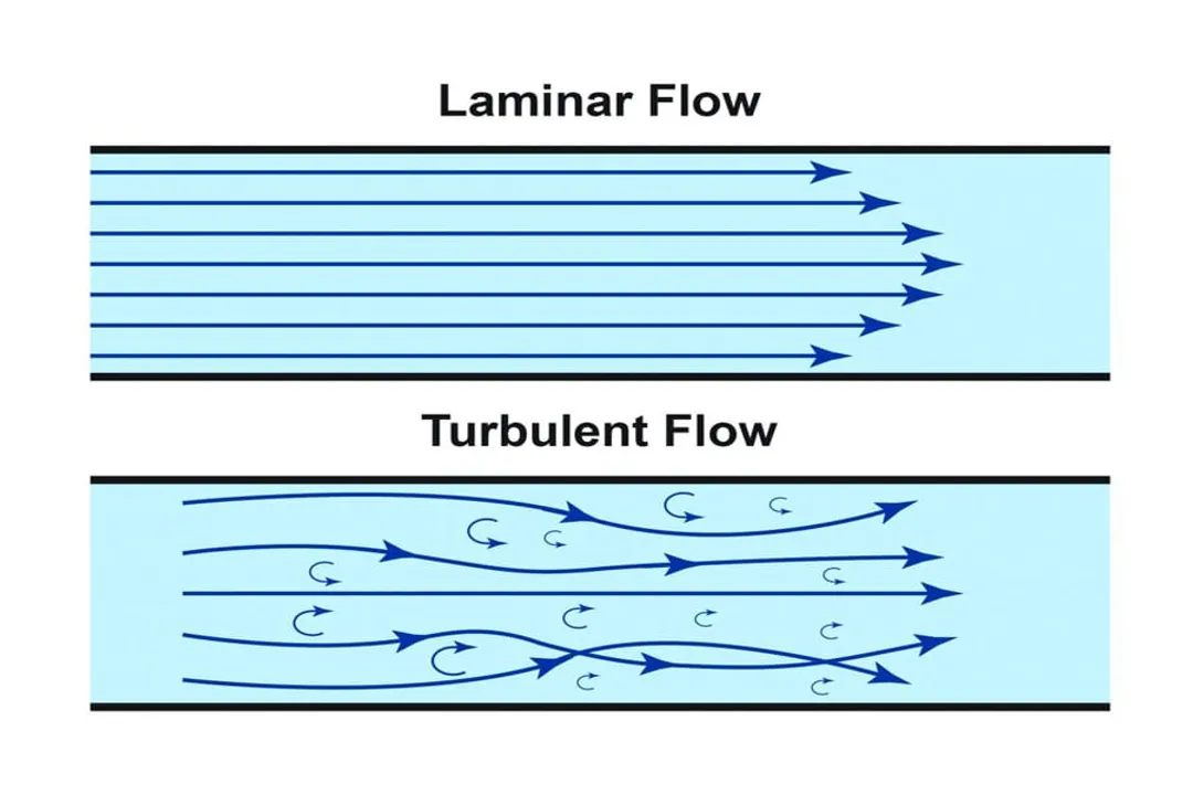 What distinguishes laminar from turbulent flow?