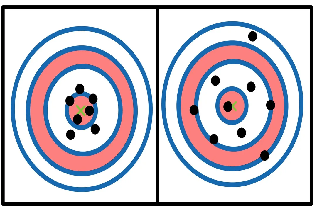 What distinguishes precision from accuracy?