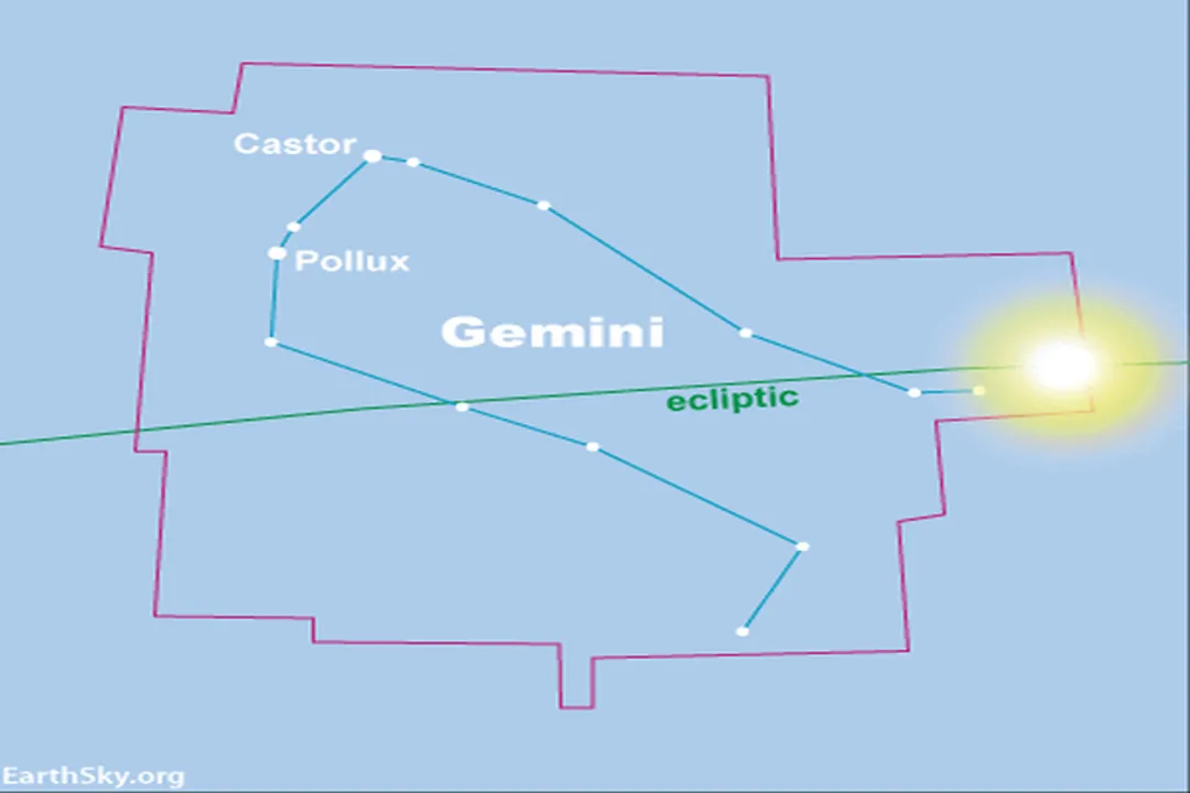 What does it mean when the Sun is in a constellation?, Signs Versus Boundaries