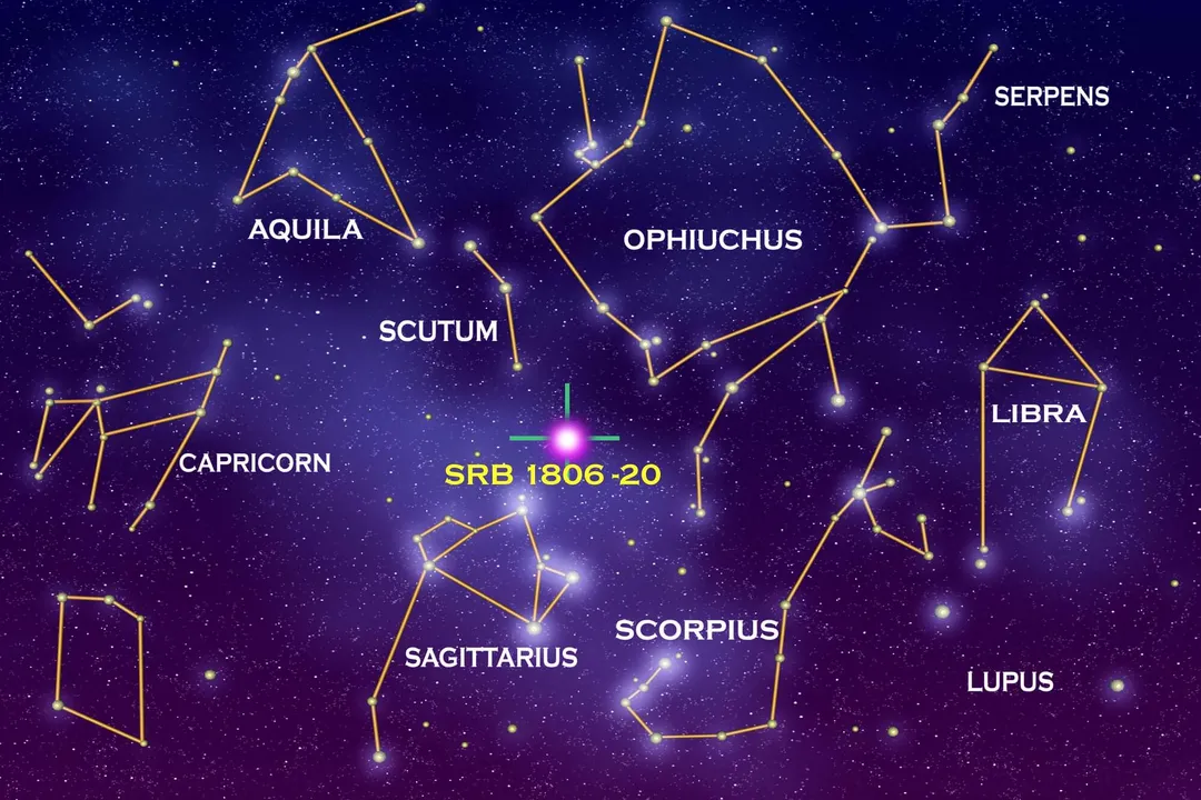 What does it mean when the Sun is in a constellation?