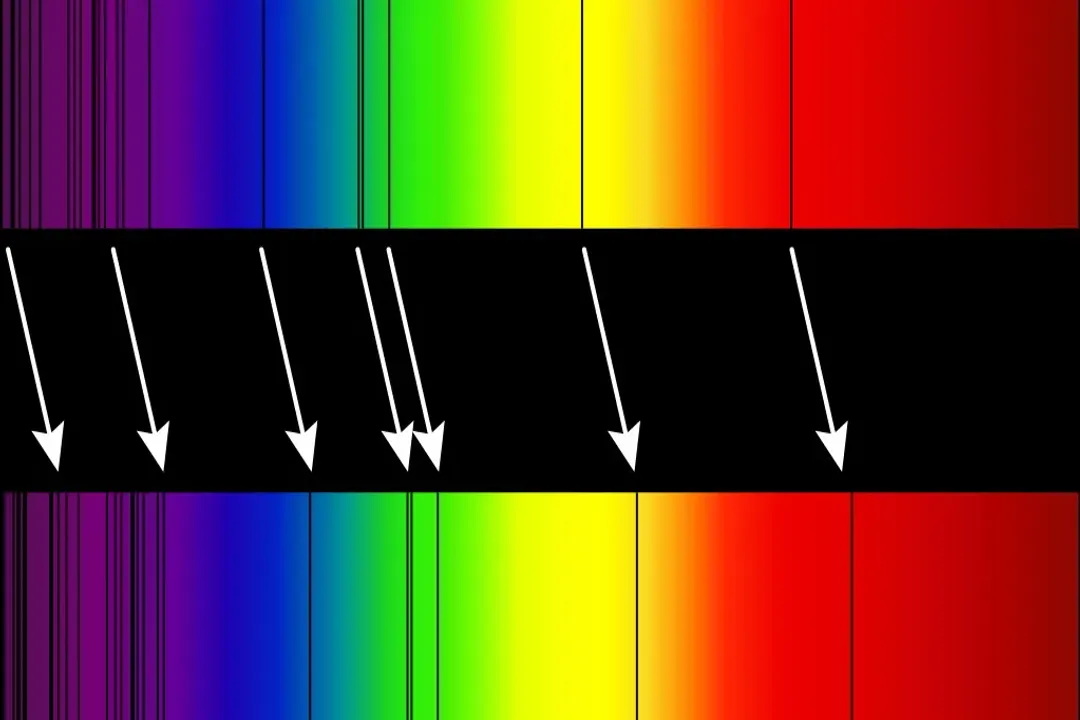 What does redshift tell us about distant galaxies?, Spectral Fingerprints