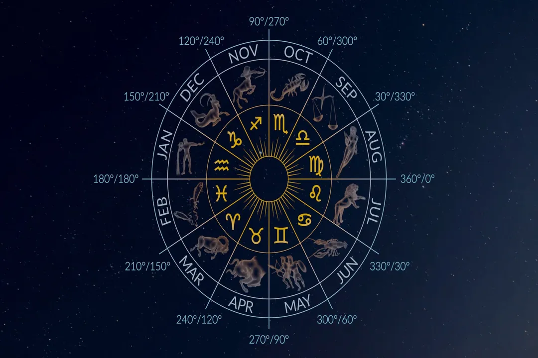 What does the zodiac look like in the sky?, Ecliptic Path