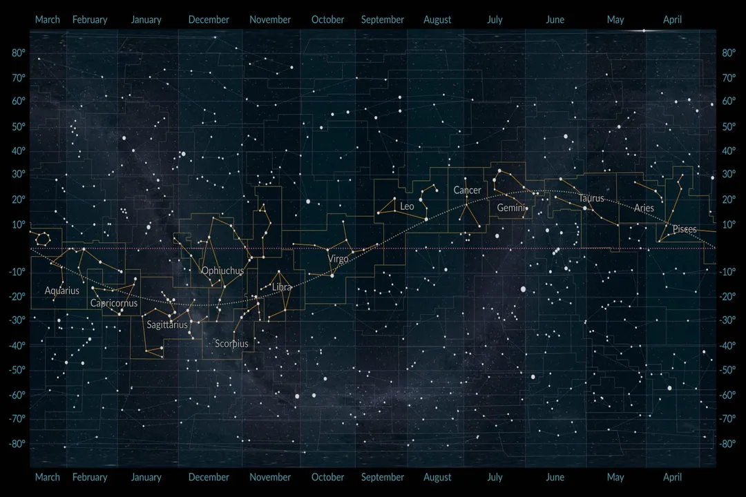 What does the zodiac look like in the sky?, Twelve Figures