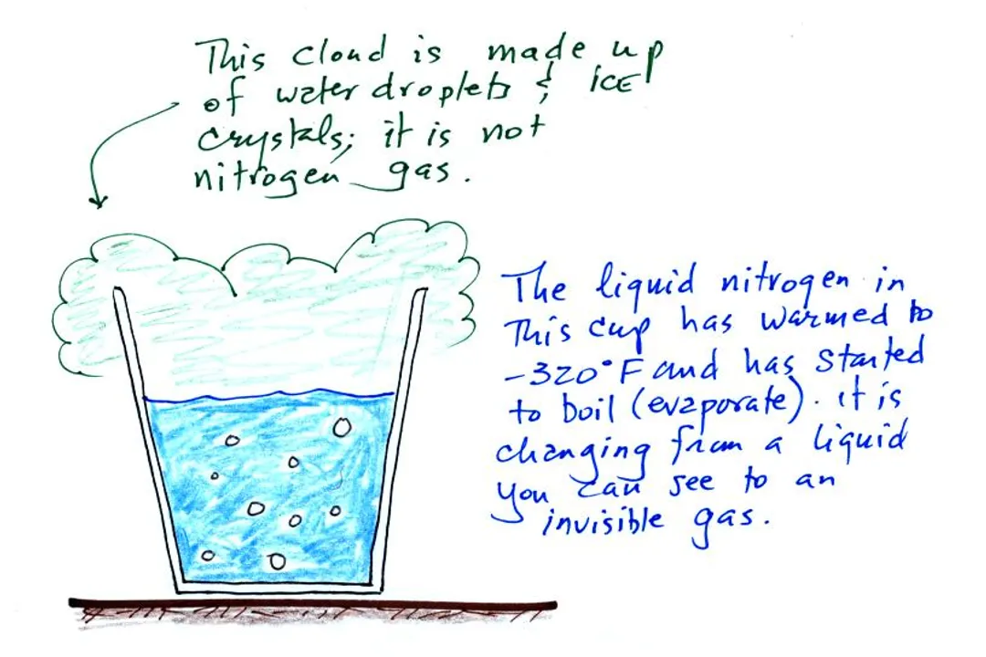 What gas is a cloud made up of?, Visible Substance