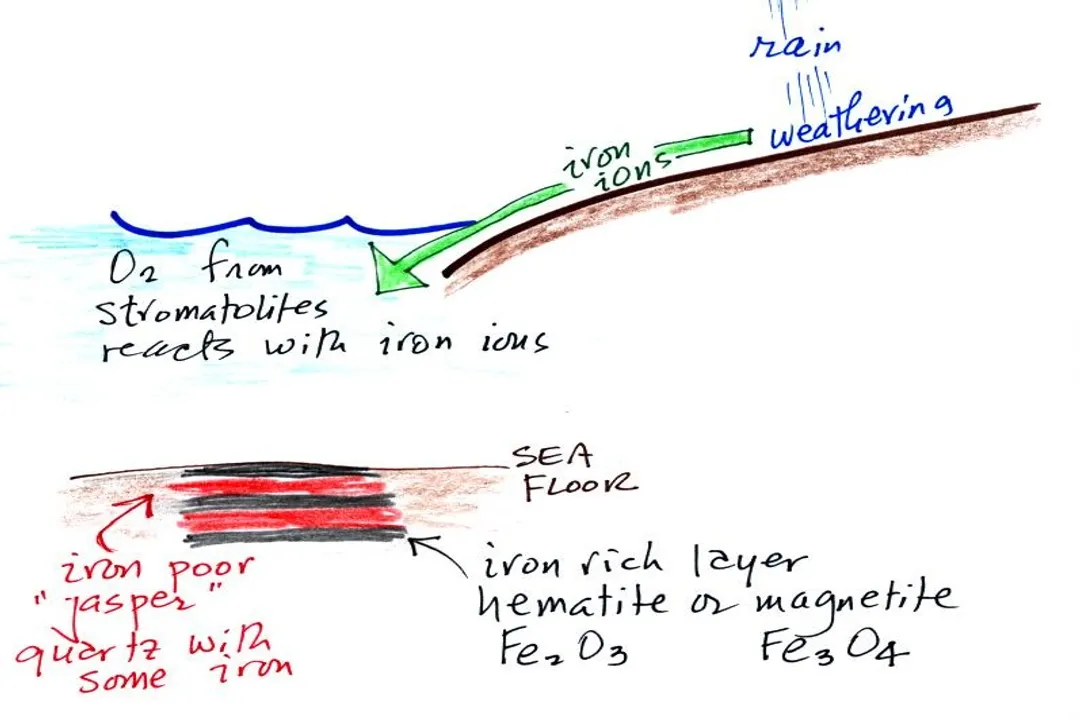 What gas is a cloud made up of?, Atmospheric Gases