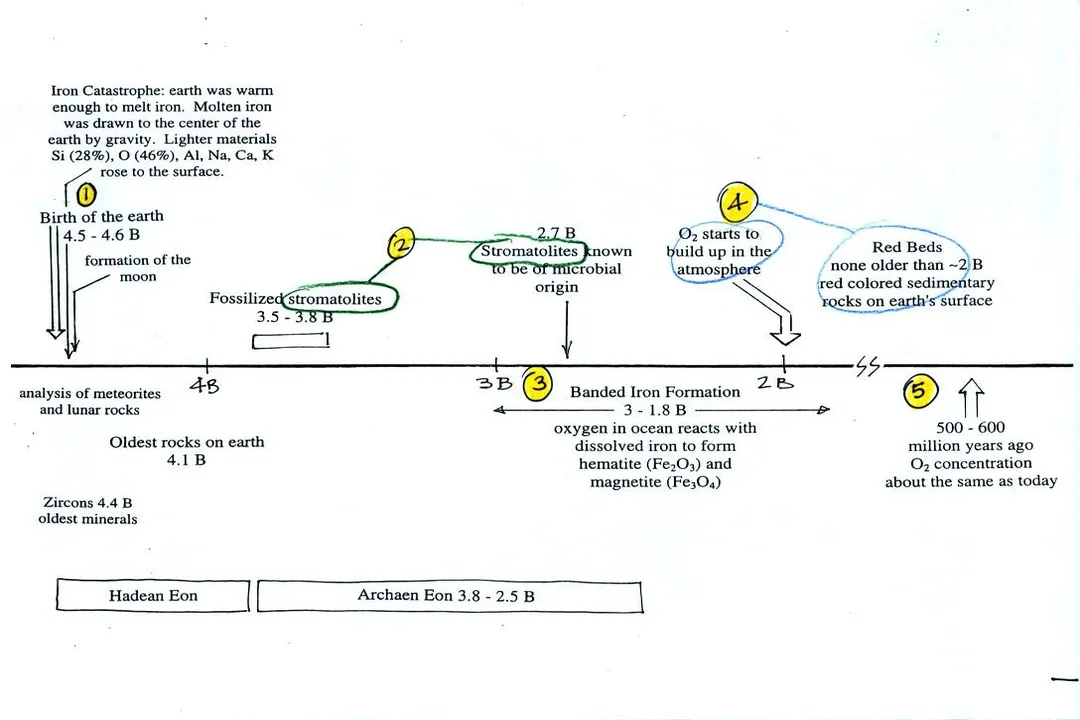 What gas is a cloud made up of?, Formation Process
