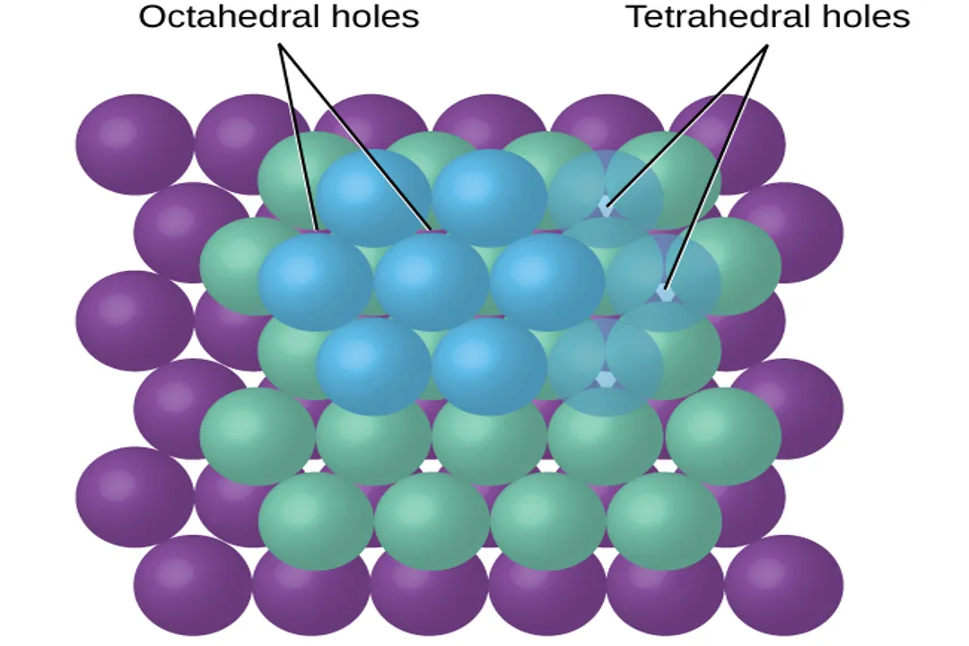 What governs crystal lattice formation?, Minimum Energy