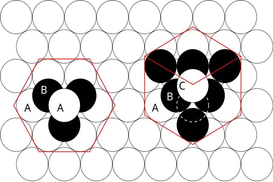 What governs crystal lattice formation?